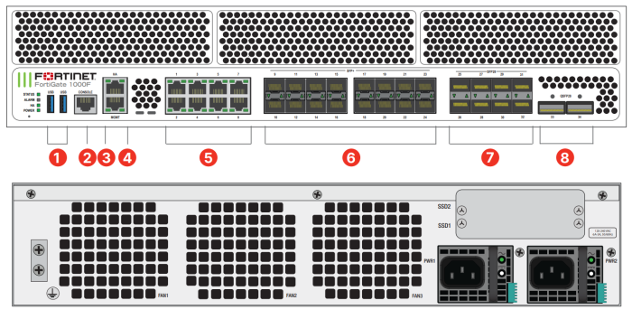 Fortinet FortiGate 1000F