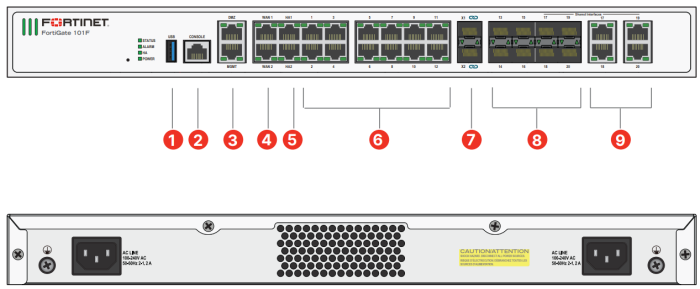 Fortinet FortiGate 100F