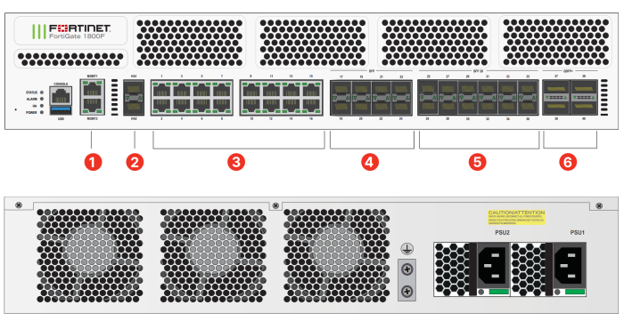 Fortinet FortiGate 1800F