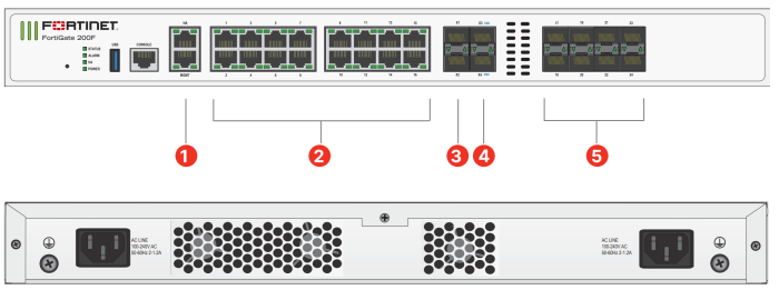 Fortinet FortiGate 200F