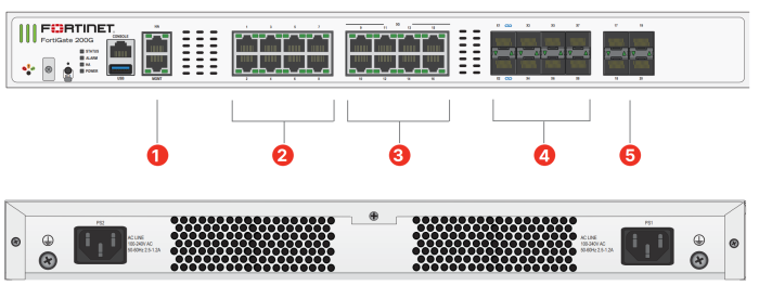 Fortinet FortiGate 200G