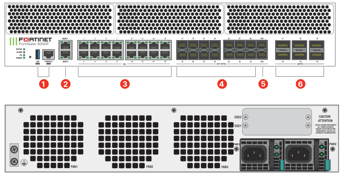 Fortinet FortiGate 3000F