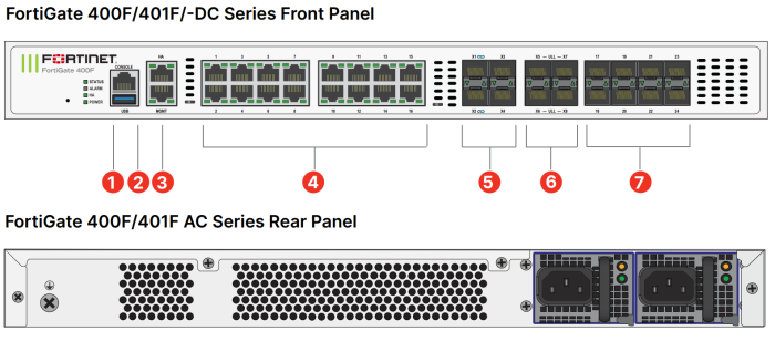 Fortinet FortiGate 400F