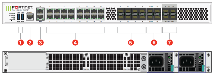 Fortinet FortiGate 600F