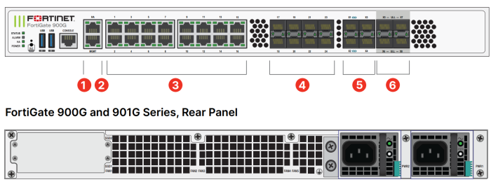 Fortinet FortiGate 900G