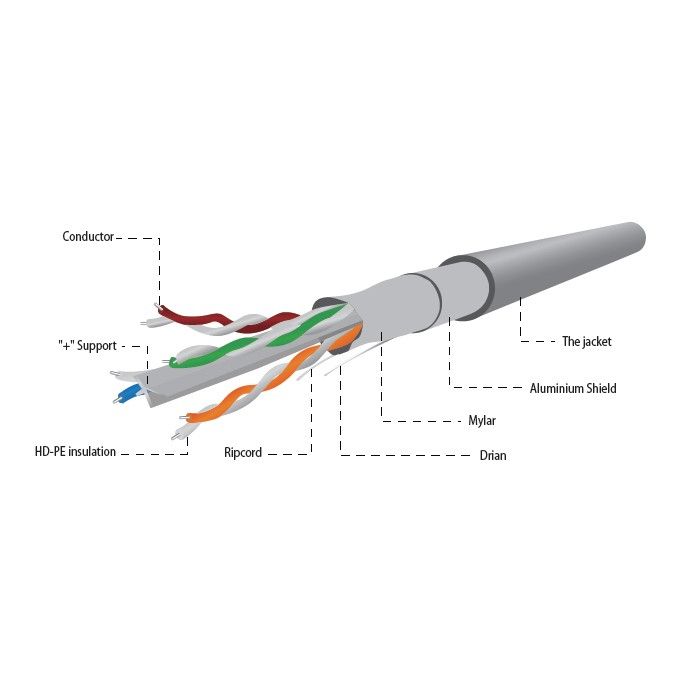 CAT6 FTP LAN cable (CCA), stranded, Eca, 100 m (FPC-6004-L/100)